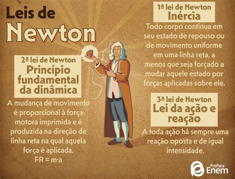 Leis de Newton 1ª 2ª e 3ª lei e exercícios PrePara ENEM