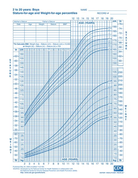 Cdc Growth Charts Cdc Boys Growth Chart 2 To 20 Years Stature For