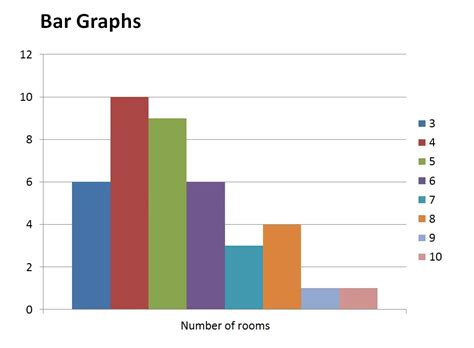 Bar Charts And Line Graphs Qualitytrainingportal