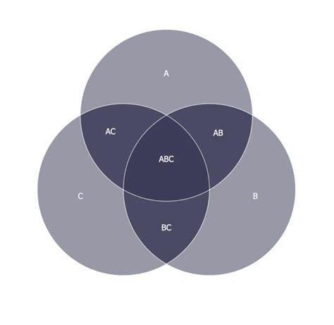 3 Circles Venn Diagram Examples 101 Diagrams
