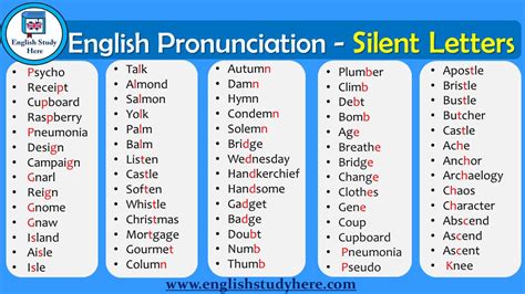 English Pronunciation Silent Letters English Study Here