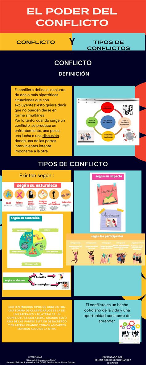 Infografia Conflictos Y Tipo De Conflictos Conflicto Tipos De