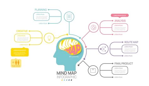 Infografía Plantilla De Mapa Mental Para Negocios 5 Pasos Diagrama De