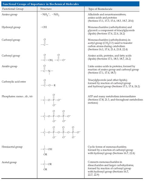 Masteringchemistry Constants