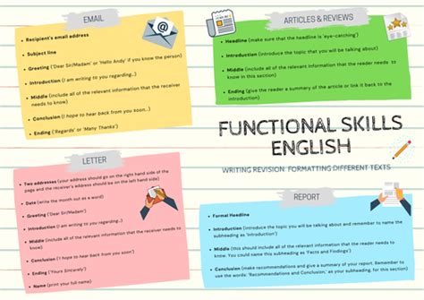 Functional Skills English Writing A3 Revision Poster Sheet Guide