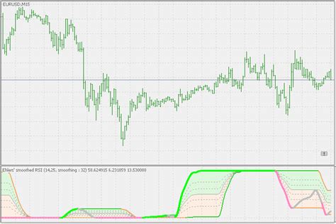 Free Download Of The Rsioma With Auto Fibonacci Levels Indicator By