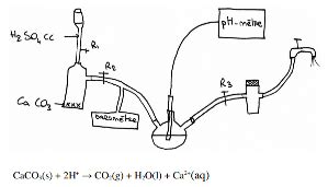 Il est dès lors plausible que les ruptures sont distribuées selon une loi de gauss. TIPE loi de Henry - forum physique chimie - 270247