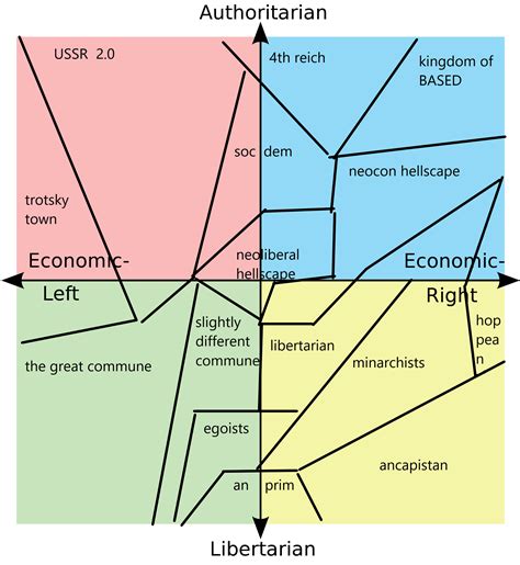Are We Just Posting Political Compass World Maps Know R
