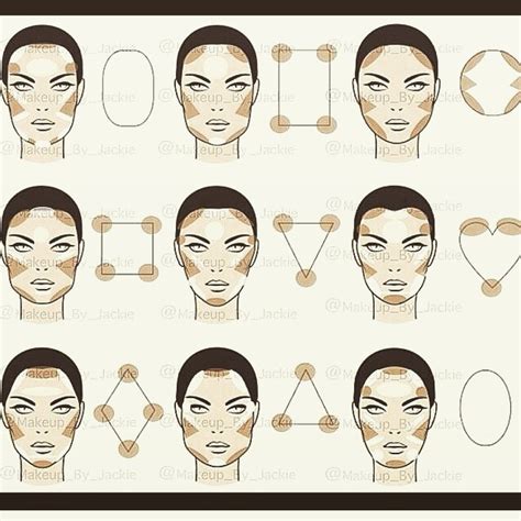 The Ultimate Makeup Contouring Guide