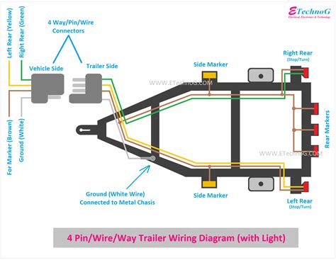 4 Pin Wiring Diagram For Trailer Wiring Draw