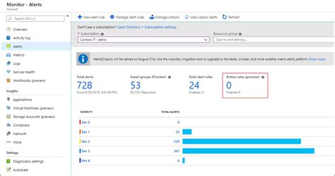 Scale Action Groups And Suppress Notifications For Azure Alerts