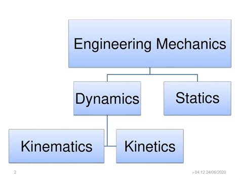 Engineering Mechanics Statics Ppt Slides