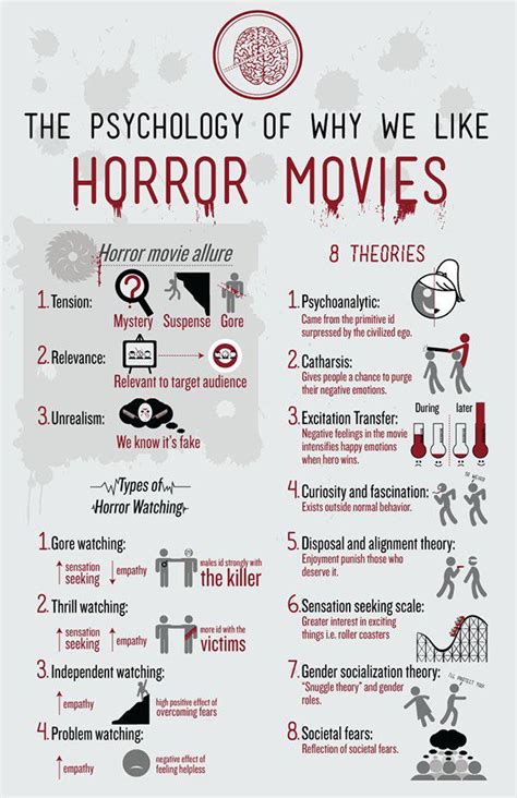 Psychological Reasons Why We Love Horror Movies Daily Infographic