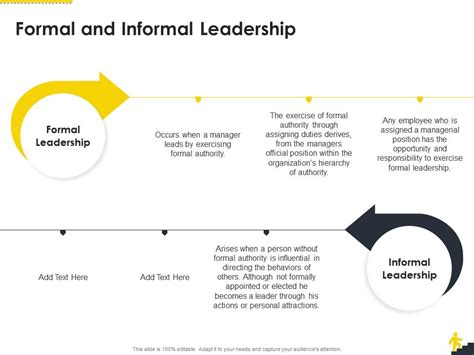 Formal And Informal Leadership Corporate Leadership Ppt Model