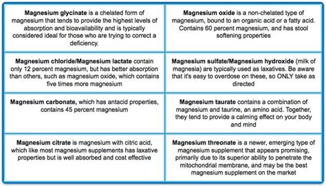 22 Little Known Dangers This Invisible Deficiency Can Harm Your Health Types Of Magnesium
