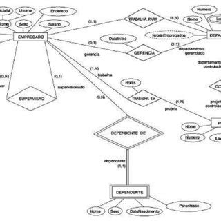 Pdf Diagrama Entidade Relacionamento Uma Ferramenta Para Modelagem De Dados Conceituais Em