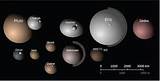 Photos of Dwarf Planets In Our Solar System