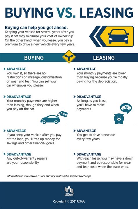 Here are the many reasons you should never lease a here are the many reasons why you should never lease a car. Leasing vs Buying a Car Infographic | USAA
