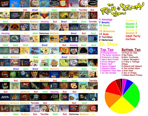 The Ren And Stimpy Show Scorecard By Cheesecrocker On Deviantart