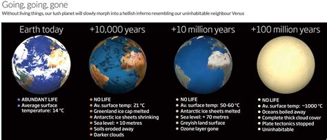 Lifeless Earth What If Everything Died Out Tomorrow New Scientist