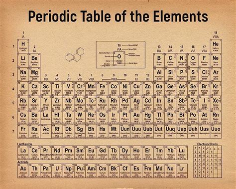 Descubrir Imagen Elementos De La Tabla Periodica Dibujos Thptletrongtan Edu Vn