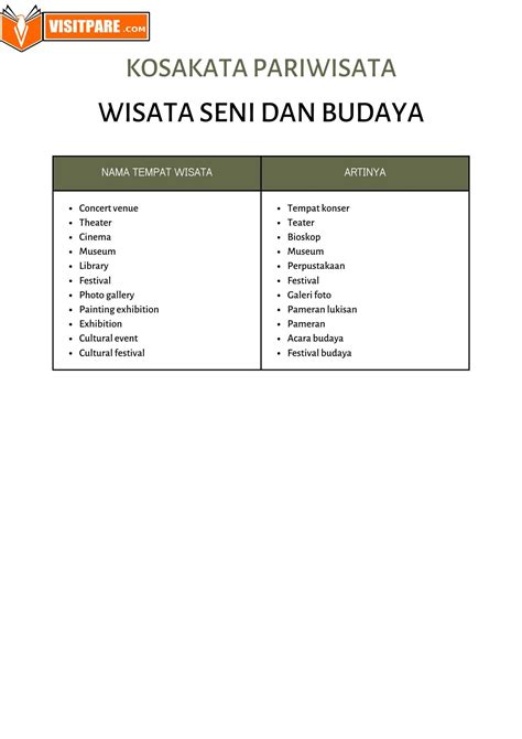 Kosakata Bahasa Inggris tentang Pariwisata & Contoh Kalimatnya