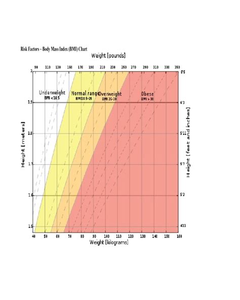 2021 Bmi Chart Fillable Printable Pdf And Forms Handypdf