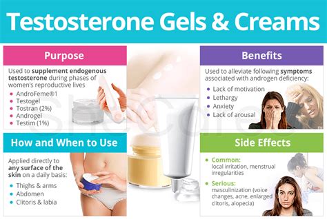 Testosterone Gels And Creams Shecares