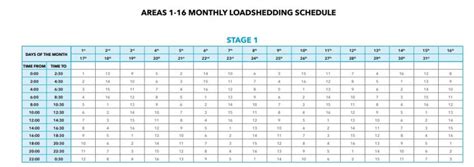 Loadshedding suspended until further notice. Here's how to check your load shedding schedule in Cape Town