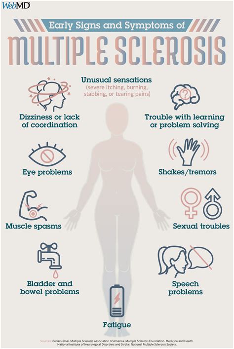 Multiple Sclerosis Ms Symptoms And Treatment