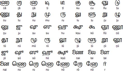 Type in english and press space(add space) to get converted to tamil. Tamil - INLANSO