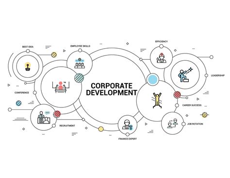 What Is Corporate Development And What Does It Do Full Guide
