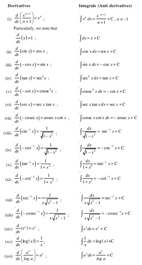 Calculus Integrals Reference Sheet With Formulas Eewe