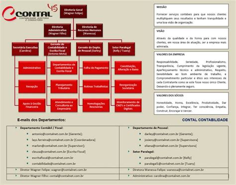 A Empresa Contal