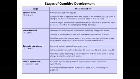 The first was the sensory motor stage, which occurs in children from birth to approximately two years. Piaget 1 - 5 - Stages of Development - YouTube