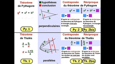 Ch2-4 / Théorèmes de Pythagore et de Thalès (et leurs réciproques