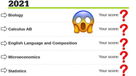 Ap Exam Score Reaction 2021 5 Aps Youtube