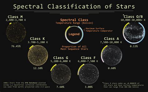 Spectral Classification Of Stars March Dataviz Battle Entry Oc R