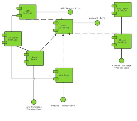 Diagram Uml Component Diagram For Library Management System