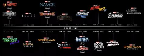 Create A Marvel Phases 4 5 Projects Ranked By Exiteme