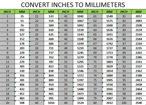 Mm Inch Conversion Chart Quotes