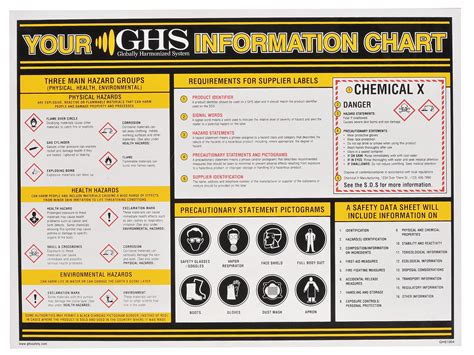 GHS SAFETY Poster Chemical Safety English 10X328 GHS1004 Grainger