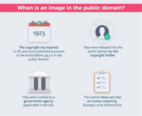 How To Legally Use Copyrighted Images
