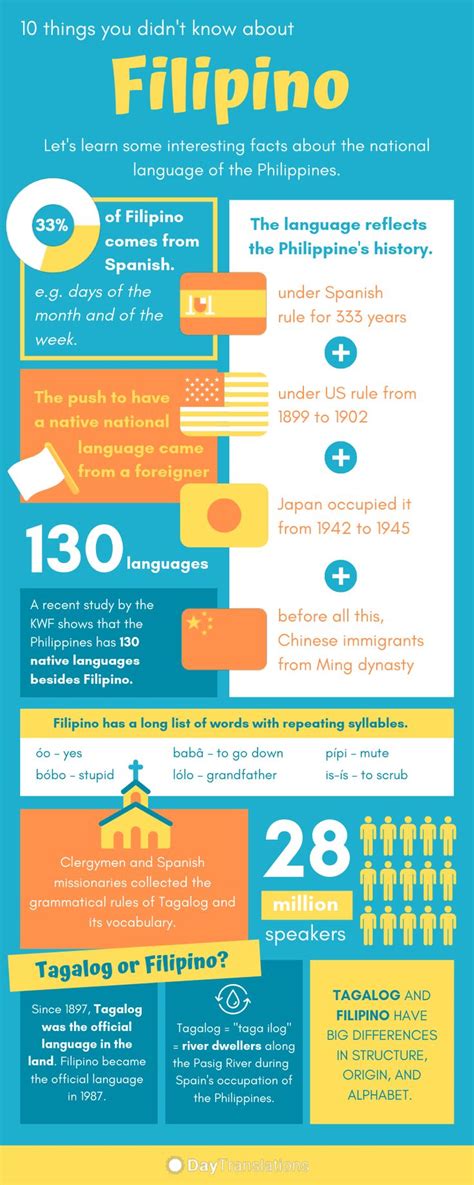 10 Interesting Facts About The Filipino Language Infographic