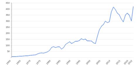 South Africa Gdp Per Capita Gdp Per Capita Ranking 2020 Africa