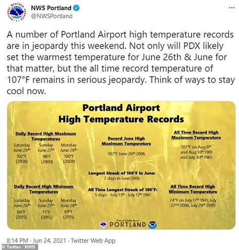Deadly Heat Dome Settles Over Pacific Northwest Spiking Record