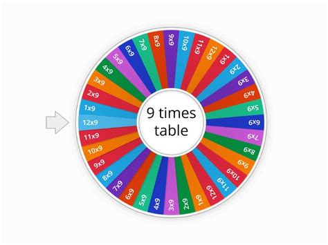 9 Times Table Random Wheel