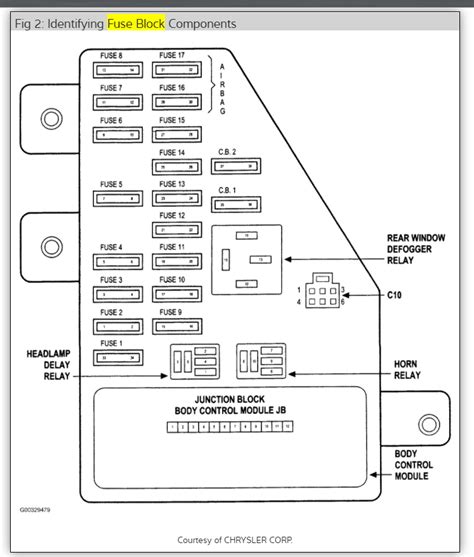 The fuse panel is located below. 2004 Neon Fuse Box Diagram
