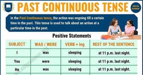 What Is Past Tense Definition Examples Of The English Past Tense