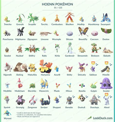 All Hoenn Pokemon Available Currently In Pokemon Go